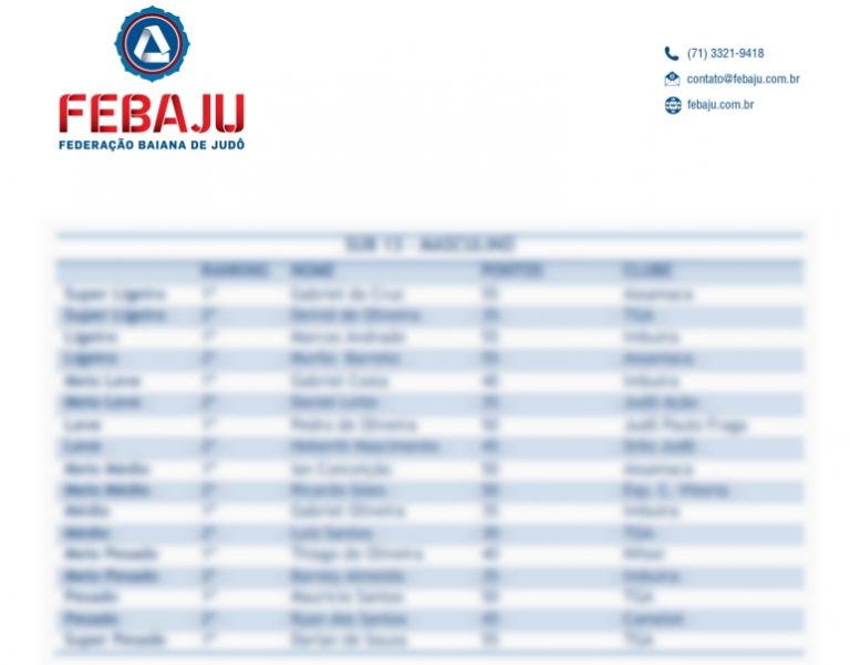 Confira relação dos atletas que vão representar a Bahia no Campeonato Brasileiro Regional – Região III