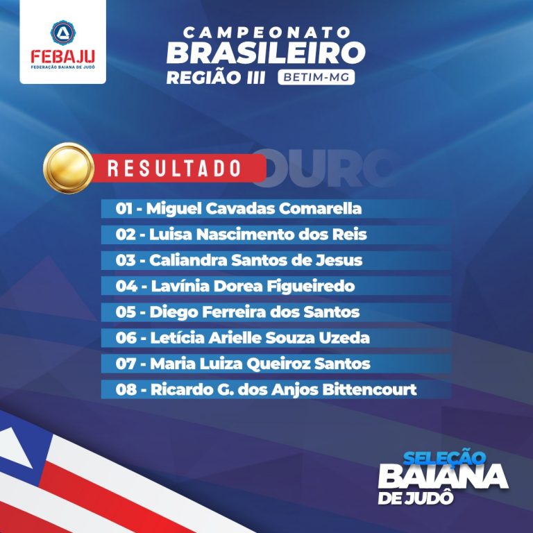 Bahia conquista 3ª colocação na classificação geral do Campeonato Brasileiro de Judô Regional III