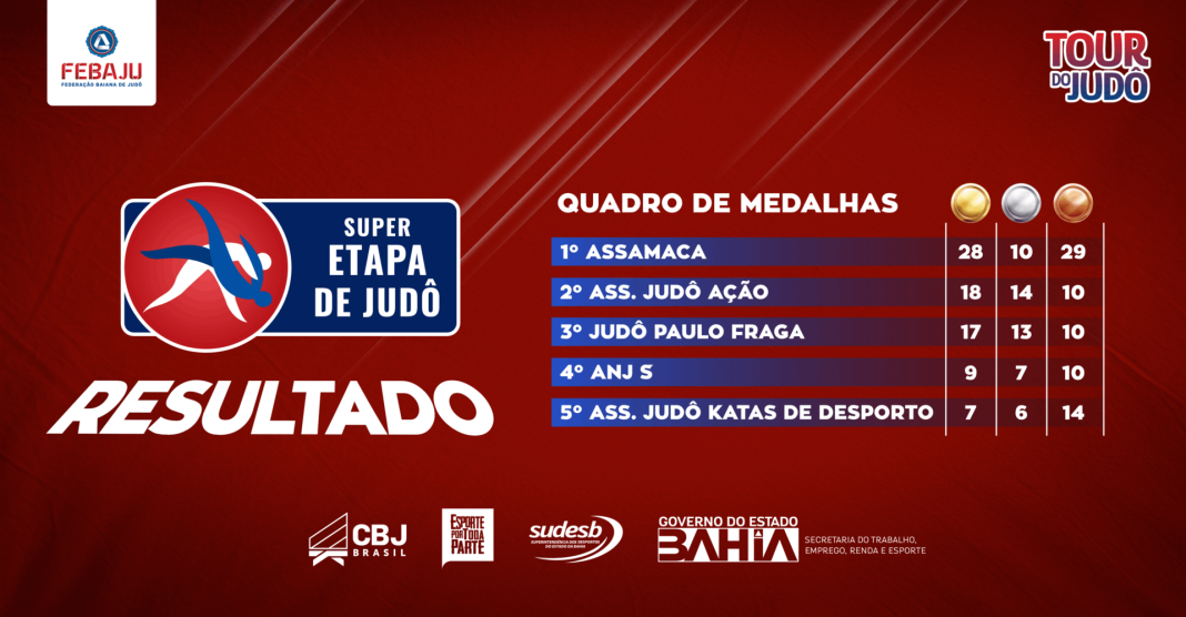 Site_Quadro de medalhas_Super Etapa _2 (1)