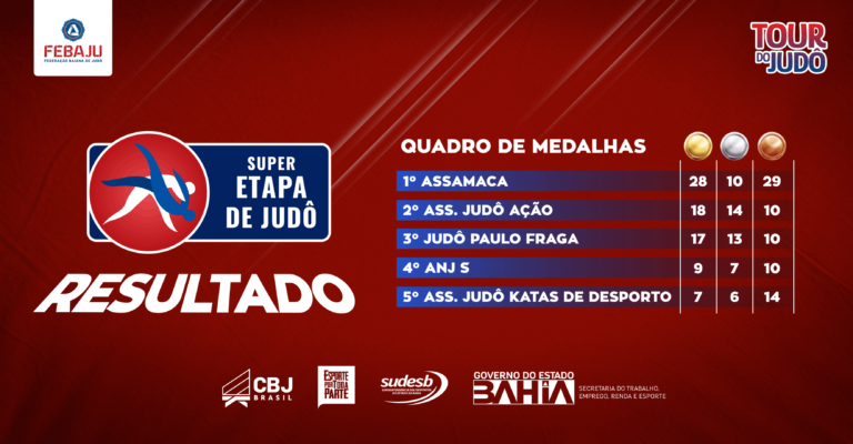 ASSAMACA CONQUISTA A SUPER ETAPA DE JUDÔ EM SIMÕES FILHO!