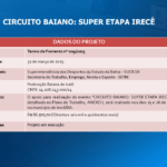 QUADRO – CIRCUITO BAIANO – SUPER ETAPA IRECÊ – 2025